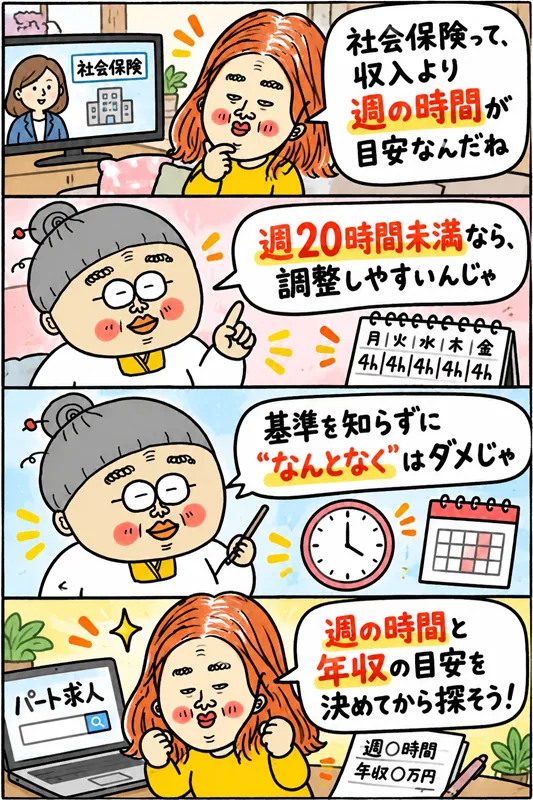 社会保険の加入条件や週20時間を確認し、希望する勤務時間と年収の目安を決めてから求人を探す4コマ漫画