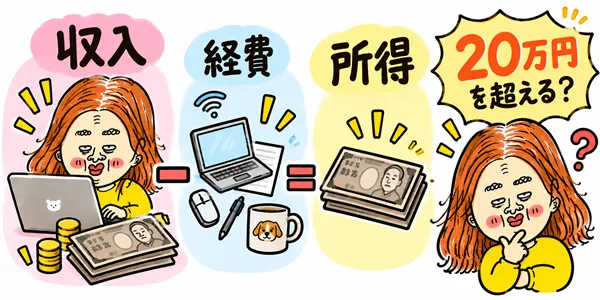 年末調整されなかった給与とほかの所得を合算し、20万円を超えるか確認するイラスト