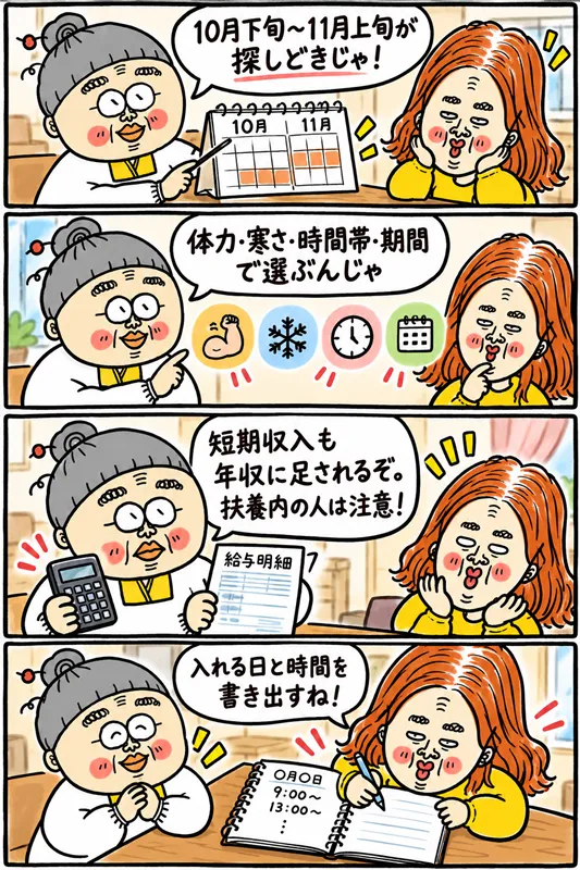 年末年始の短期バイトは10月下旬〜11月上旬が探しどきと教える4コマ漫画。体力や寒さ、勤務時間、期間、扶養内で働く場合の年間収入に注意し、求職者が働ける日と時間を書き出す様子