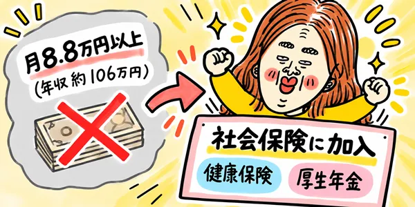 106万円の壁のイラスト