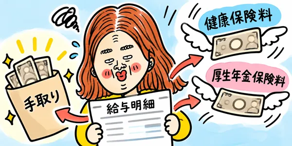 健康保険料と厚生年金保険料が毎月の給料から天引きされるイラスト
